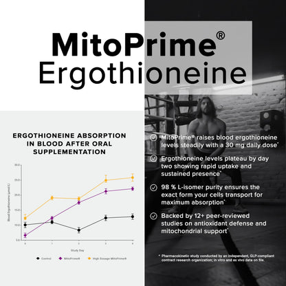 Ergothioneine with MitoPrime – 30mg, 98% Purity, 90 Capsules
