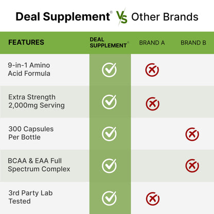 Essential Amino Acids (EAA) 2000mg – 300 Capsules | Unflavored, 9-in-1 BCAAs