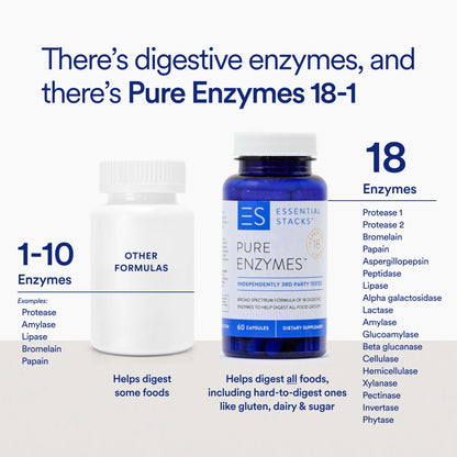 Essential Stacks Digestive Enzymes - Gluten/Dairy/Soy Free, 60 Caps