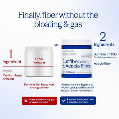 Essential Stacks Organic Sunfiber PHGG and Acacia Prebiotic Fiber 7.4 oz