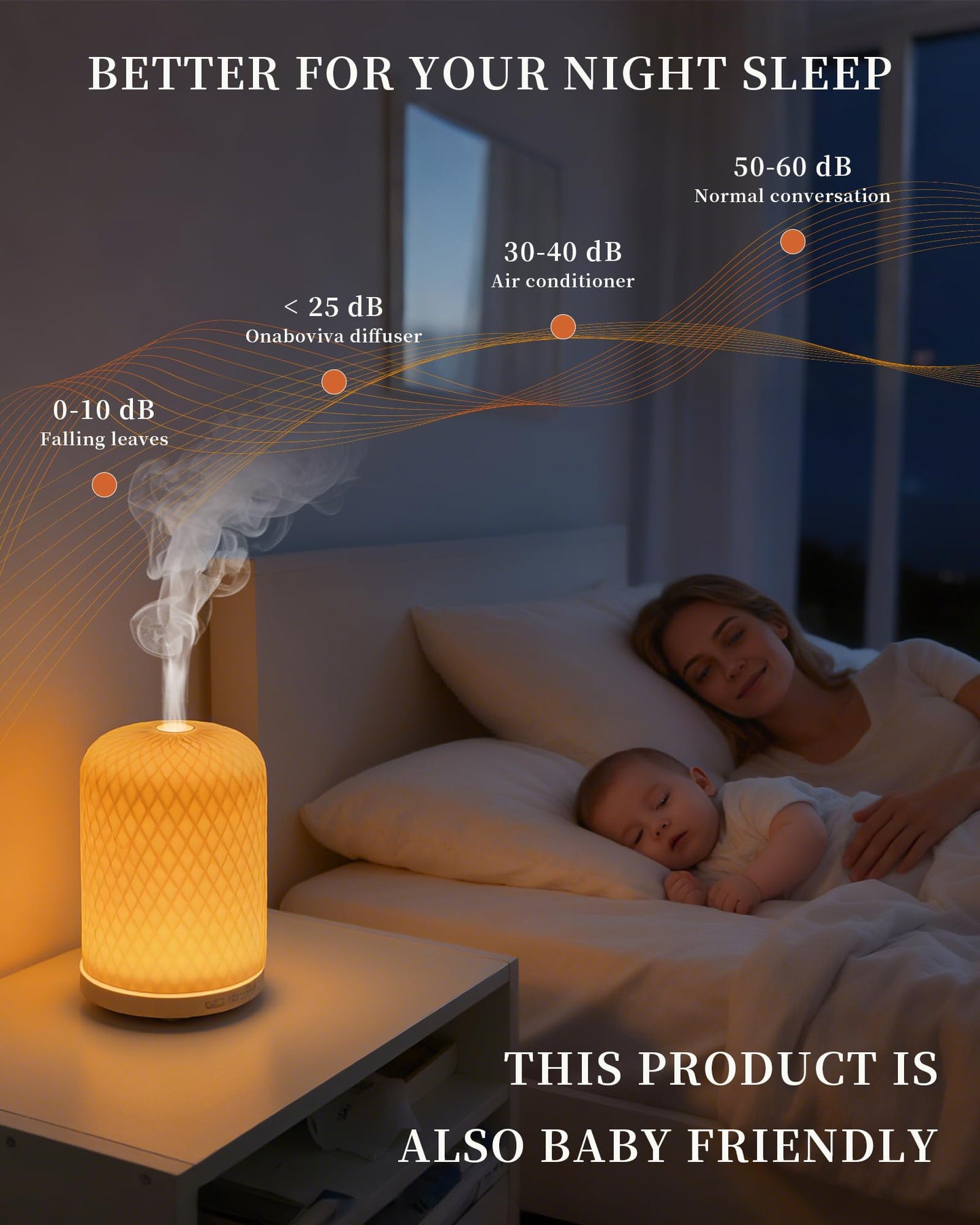 Essential Oil Diffuser 120ML – 2.4MHz Ultrasonic Ceramic Diffuser for Large Rooms | Onaboviva White