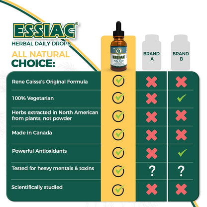Essiac Original Tea Daily Drops – USDA Organic, Alcohol-Free | 2oz (59ml)