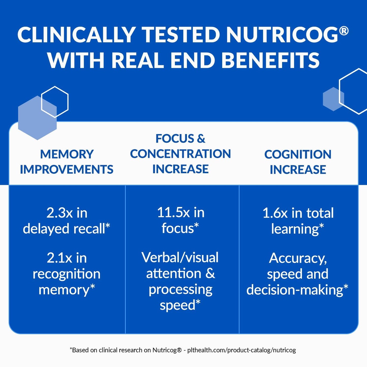 BioTrust Eternal Mind – Memory & Focus Brain Supplement, 30 Servings