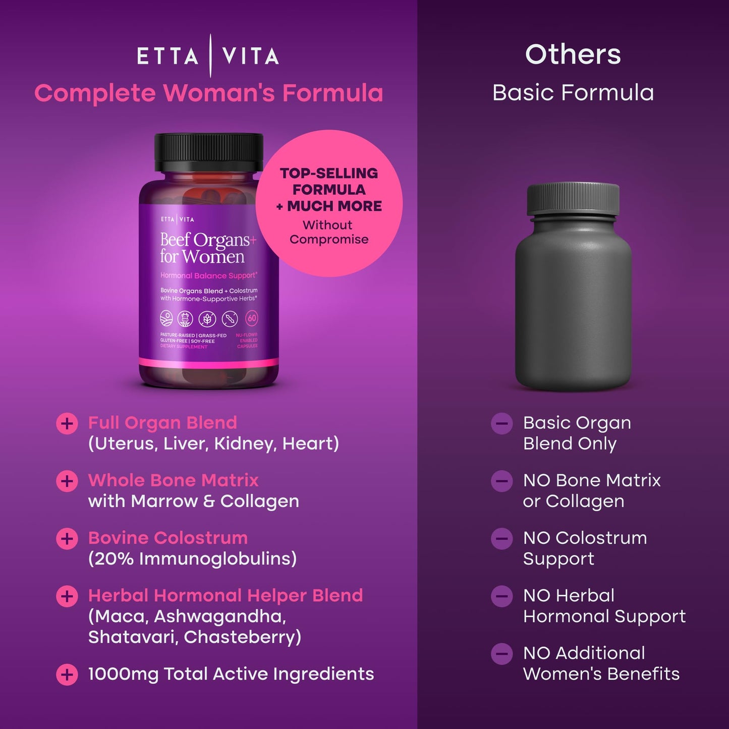 Etta Vita Women's Primal Beef Organ Supplement - 60 Capsules