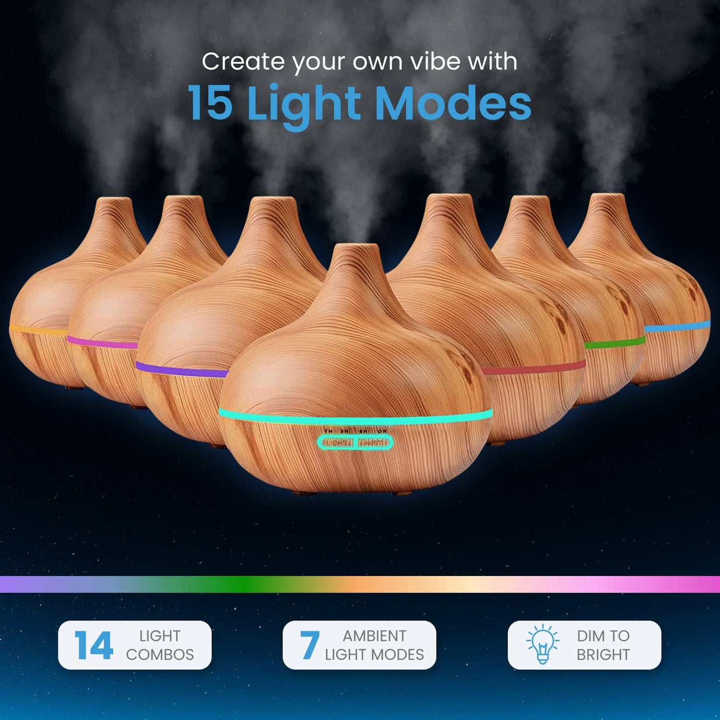 Ultimate Aromatherapy Diffuser & Essential Oil Set – Ultrasonic, 10 Oils, 4 Timer & 7 Ambient Lights, Lavender