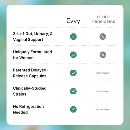 Evvy Women's 3-in-1 Complete Probiotic | Daily Gut, Urinary & Vaginal Health | 30 Day Supply