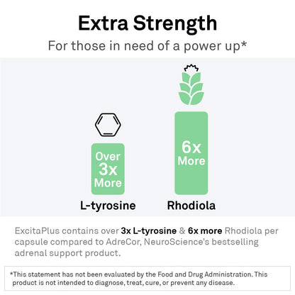 NeuroScience ExcitaPlus - Extra Strength L-Tyrosine & Rhodiola for Energy & Adrenal Health | 120 Capsules