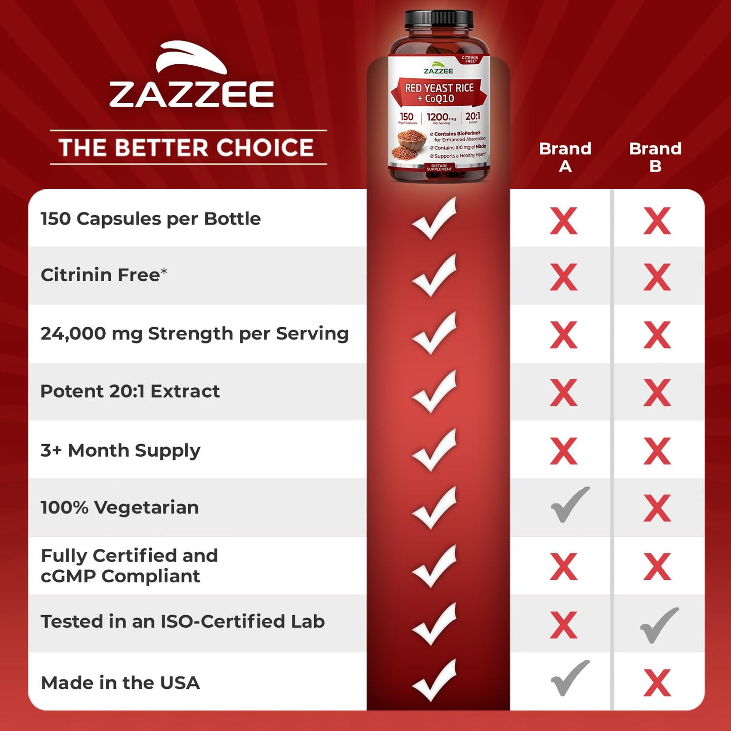Red Yeast Rice 1200mg with CoQ10 & Bioperine – 75 Servings (Non-GMO, Vegan)