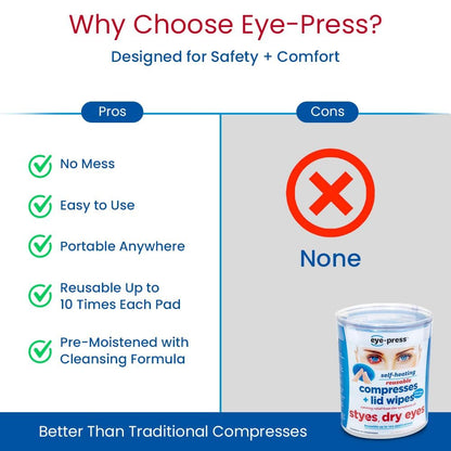 Eye-Press Self-Heating Eye Compress & Lid Wipes | Soothing Moist Heat