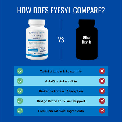 EyeSyl by Approved Science - Eye Support Supplement, 60 Capsules, Made in USA