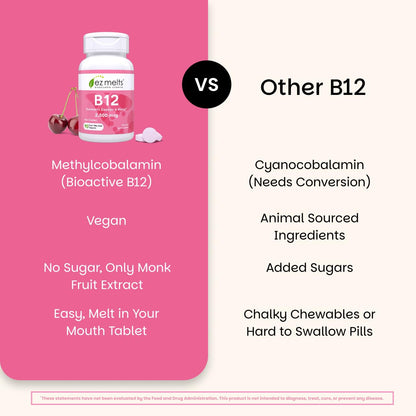 EZ Melts B12 2,500 mcg | Vegan Sublingual Vitamin B12 for Energy & Immune Support – Non-GMO, Gluten-Free, Red Cherry, 90 Servings