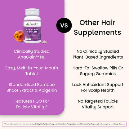 EZ Melts Hair Health Complete - Hair Growth & Strength Support (AnaGain Nu, Biotin)