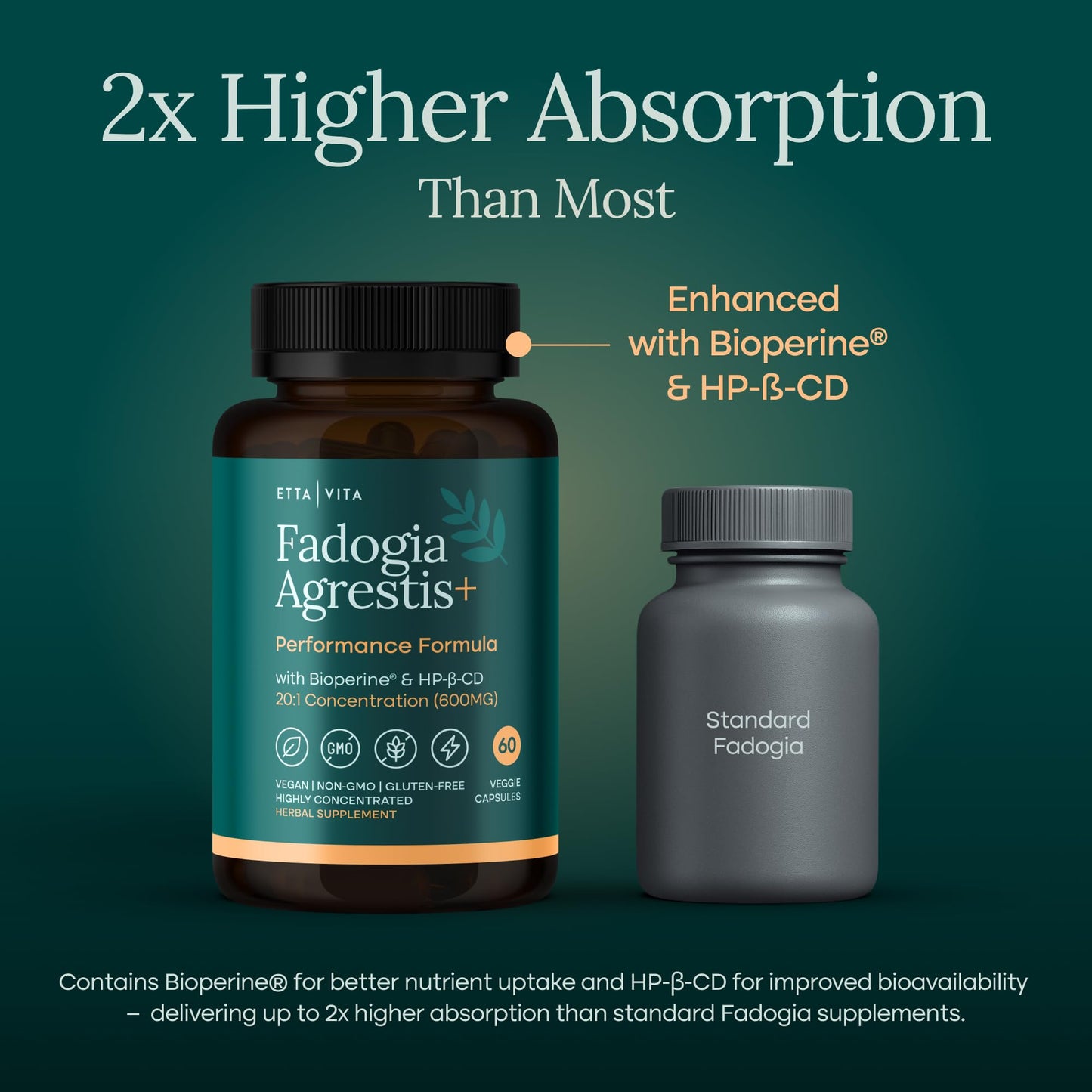 Organic Fadogia Agrestis 600mg for Natural Test Support – 60ct, 2x Purity, 3x Absorbent – Athlete Approved