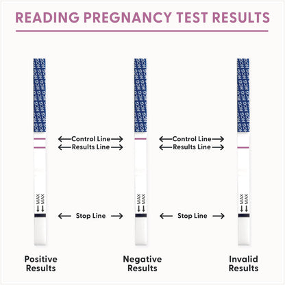 Fairhaven Health BFP Kit - 40 Ovulation & 10 Pregnancy Strips