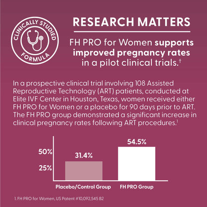 Fairhaven Health FH Pro for Women | Fertility Support & Regular Cycles | 180 Capsules