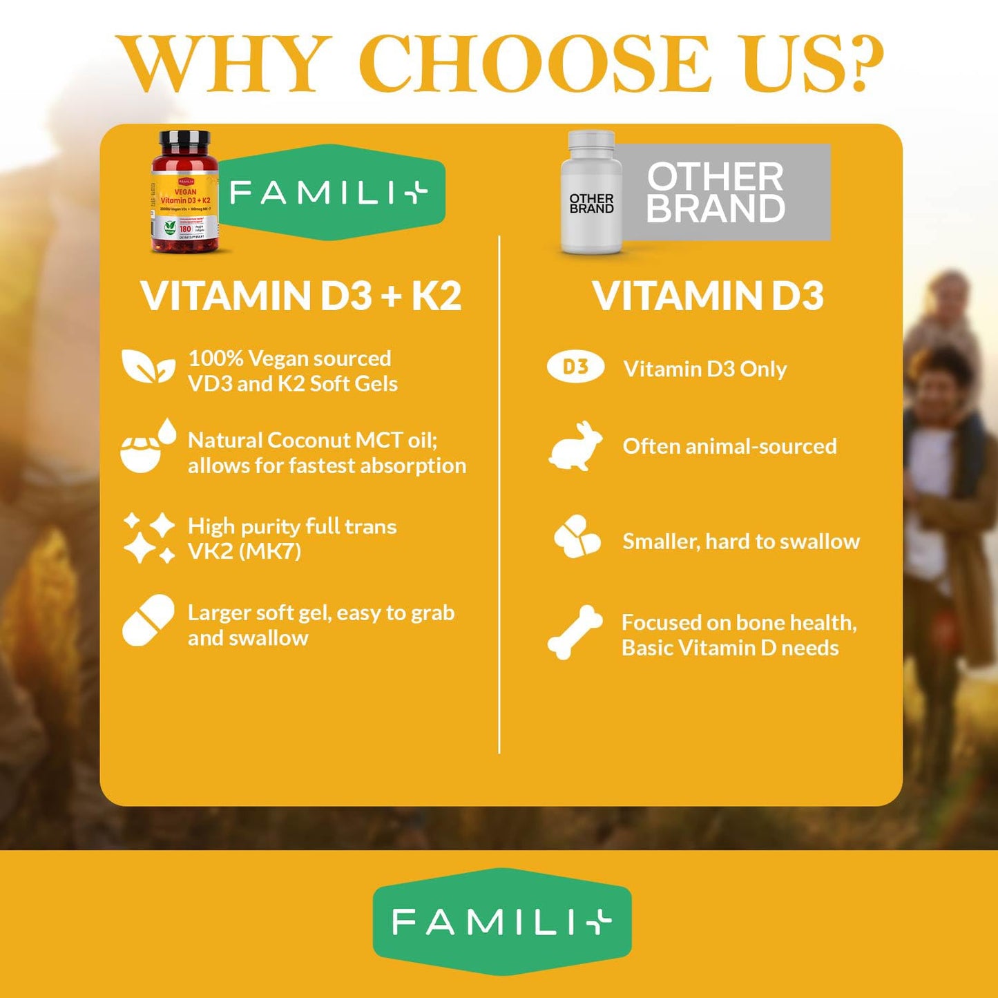 FAMILI+ Vegan Vitamin D3 + K2 Softgels (2000 IU D3, 100 mcg MK-7) with Coconut MCT – 180 Days
