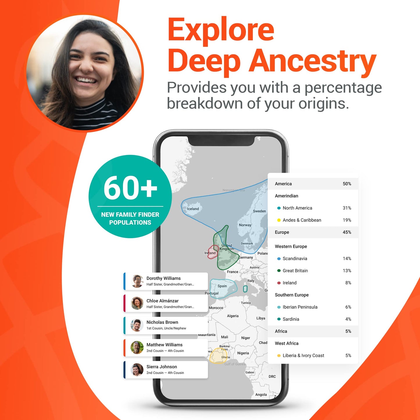 FamilyTreeDNA Family Finder | Ancestry DNA Test Kit - Discover Origins