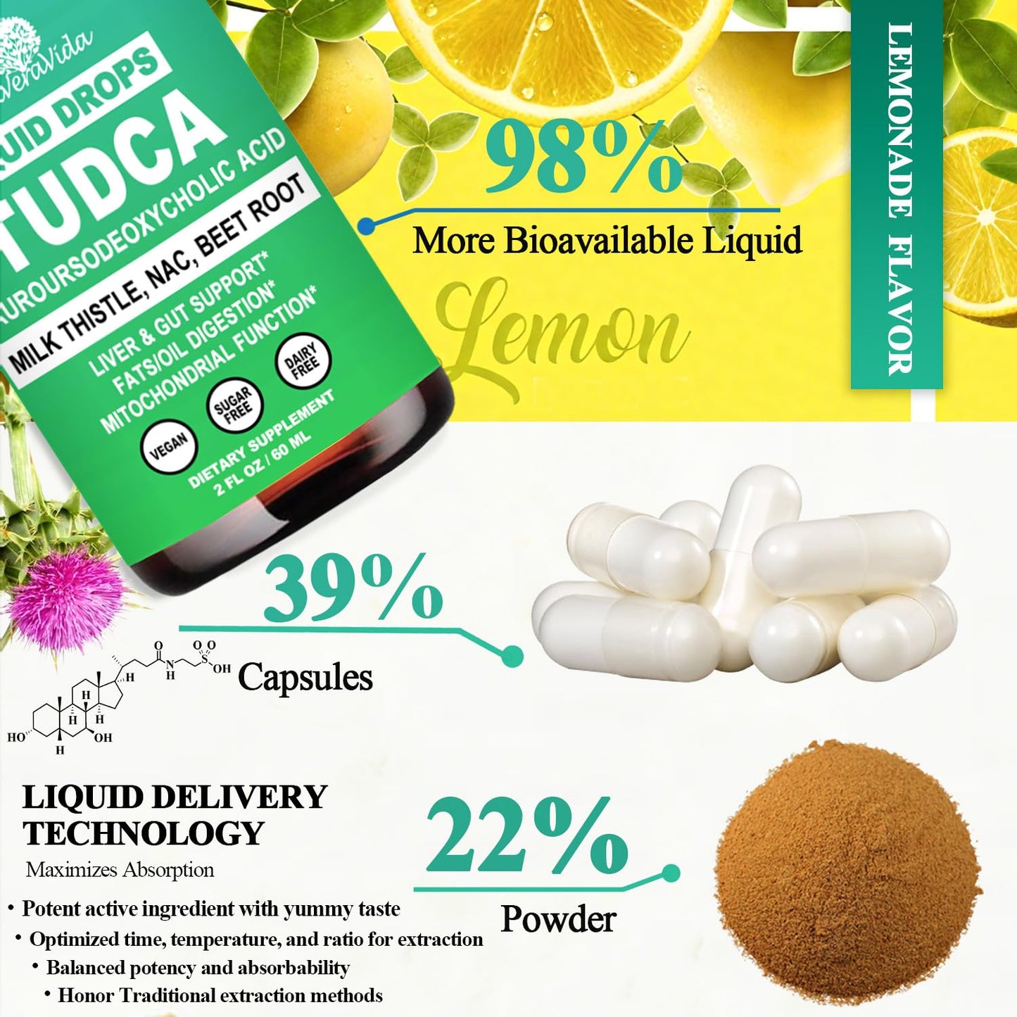 TUDCA 1000mg Liquid Drops – 4-in-1 Liver Support (NAC, Milk Thistle, Beet Root)