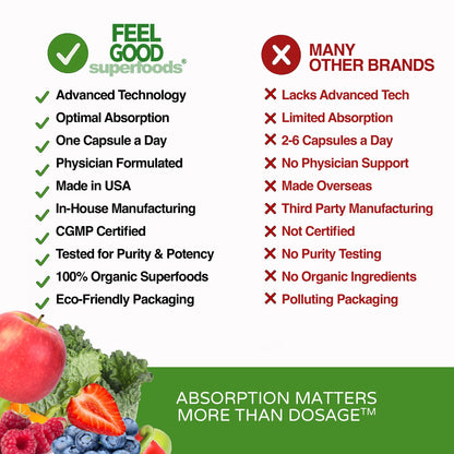FeelGood Vita Fruits & Veggies Capsules – 25 Superfood Ingredients Multivitamin, 60 Count for Men & Women
