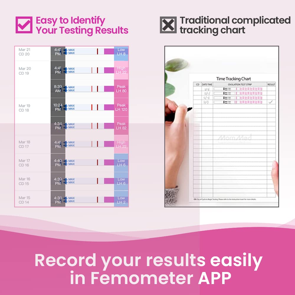 Femometer Home LH & HCG Test Strip Kit – 50 Ovulation, 20 Pregnancy Strips, 99% Accurate