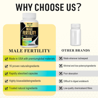 Fertility Supplements for Men – 2000mg Prenatal Vitamins for Sperm Count, Motility & Strength | CoQ10, Maca, Zinc, NAC, Folate – 90 Capsules