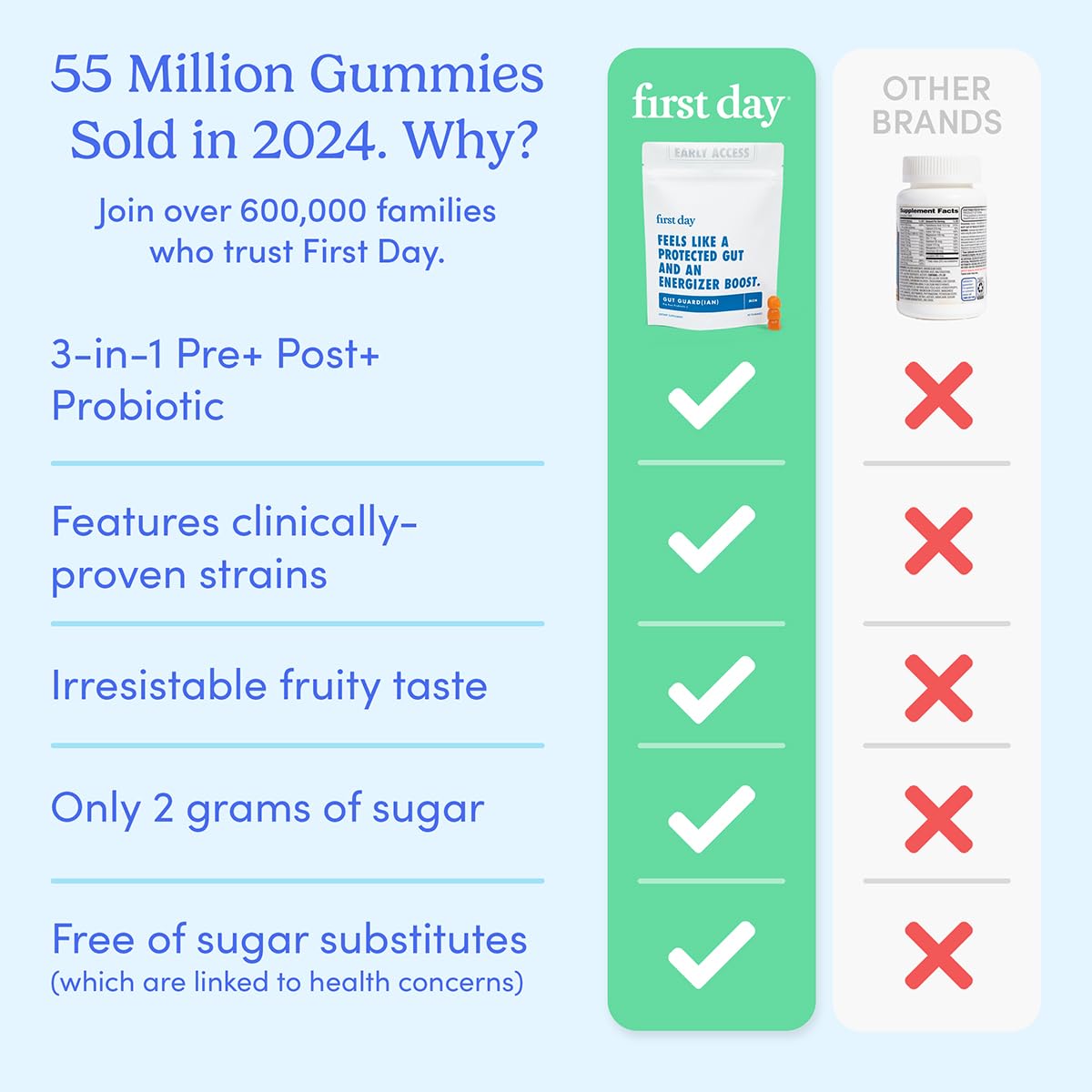 First Day 3-in-1 Probiotics for Men – Digestive, Immune & Dental Health (30-Day)