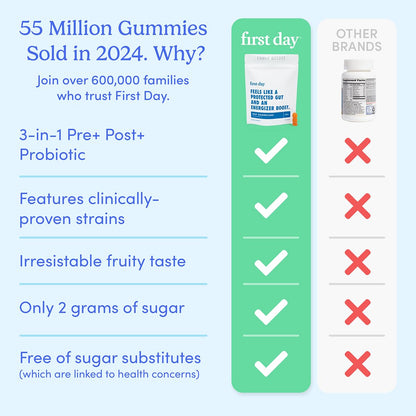 First Day 3-in-1 Probiotics for Men – Digestive, Immune & Dental Health (30-Day)