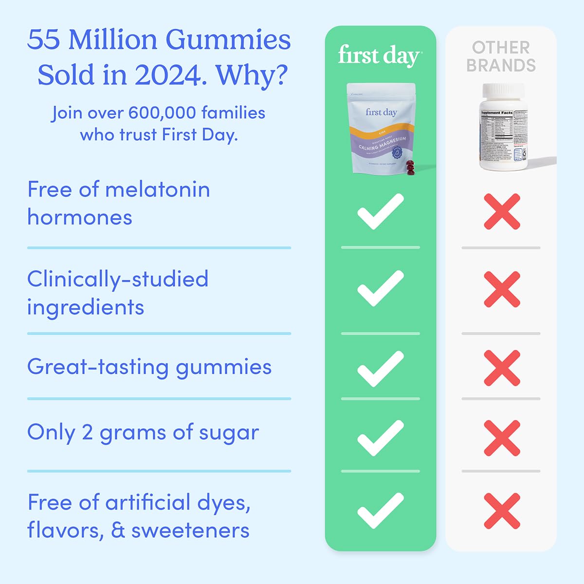 FIRST DAY Kids Magnesium Citrate Gummies (Ages 4+) — No Melatonin, Suntheanine L-Theanine, Strawberry | 30-Day Supply
