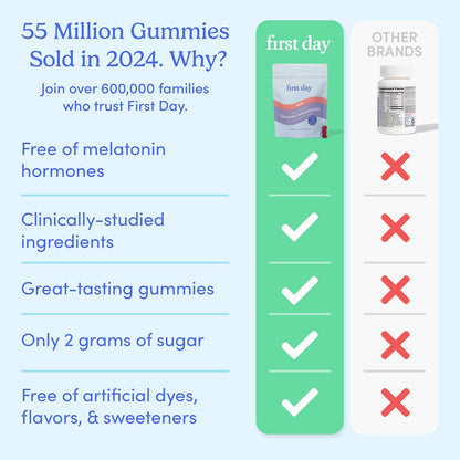 First Day Women’s Nighttime Reset Calming Magnesium Gummies – Sleep Support, Calm Mood & Energy – No Melatonin – 30-Day Supply