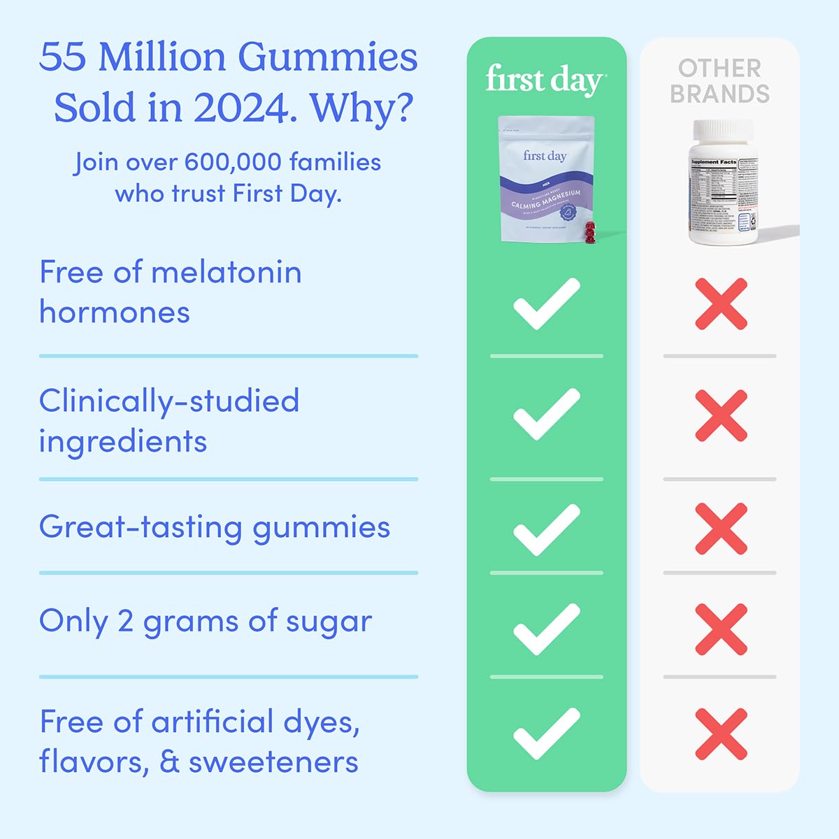 First Day Men's Nighttime Reset Magnesium Gummies – Sleep Support, Mood & Energy (No Melatonin) – 30-Day Supply