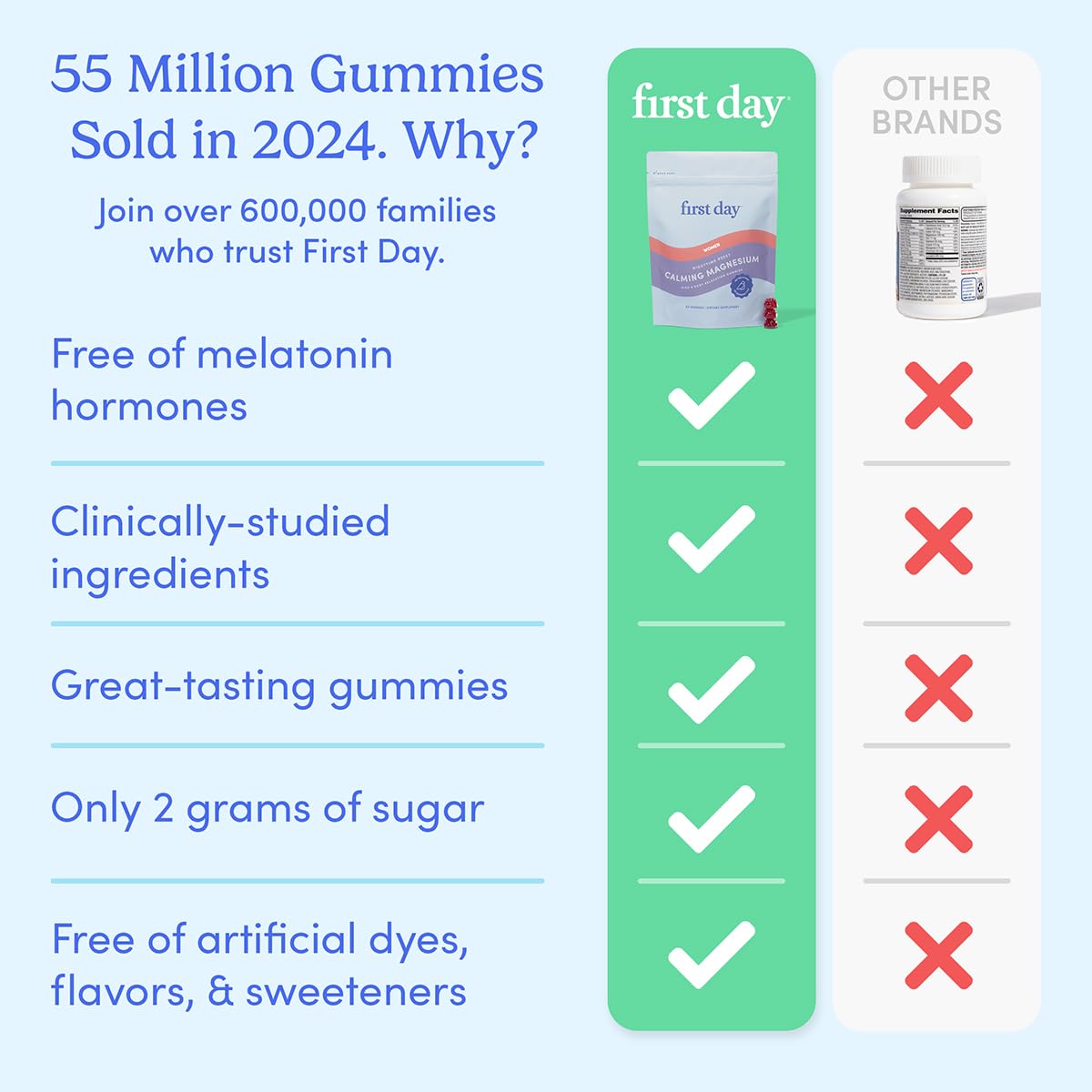 First Day Women's Nighttime Reset Calming Magnesium Gummies – Sleep Support, Calm Mood & Energy, No Melatonin – 60-Day Supply