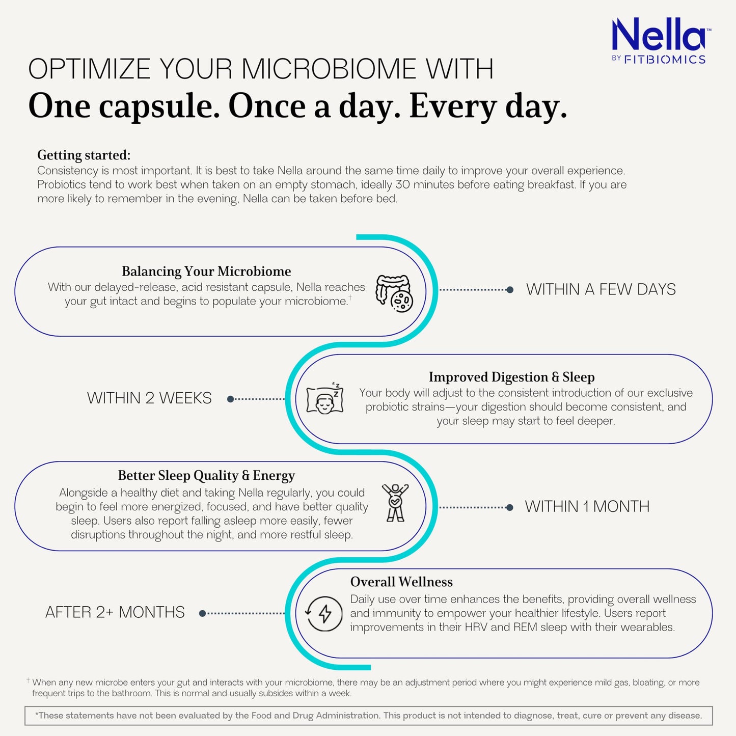 Nella Gut Health Probiotics for Women & Men by FITBIOMICS – 30 Capsules
