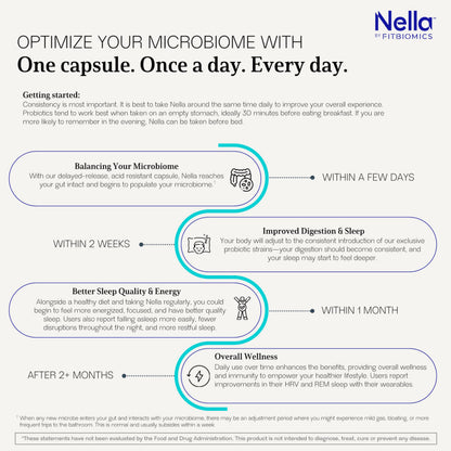 Nella Gut Health Probiotics for Women & Men by FITBIOMICS – 30 Capsules