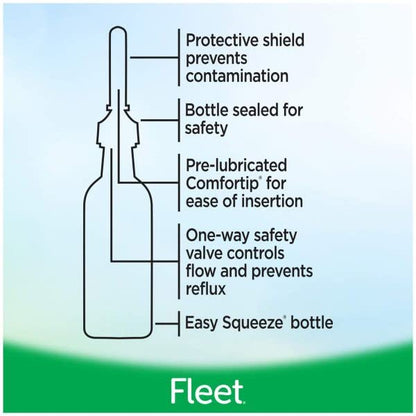Fleet Laxative Mineral Oil Enema – Gentle, Fast Relief (2 x 4.5 fl oz) | Doctor-Recommended
