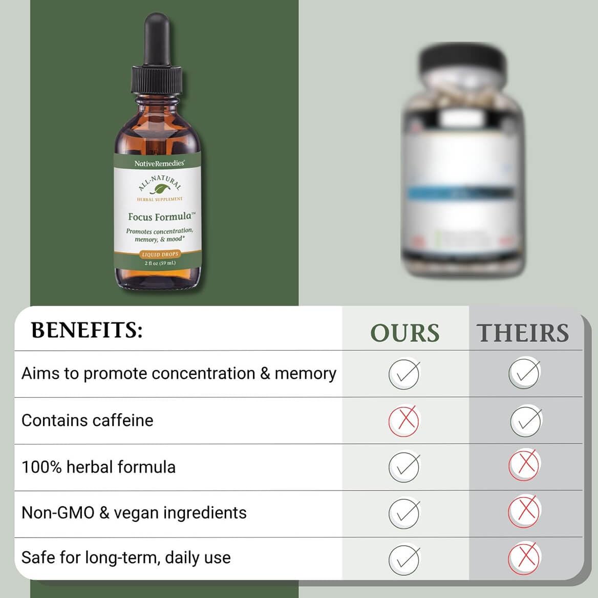 Native Remedies Focus Formula - Natural Focus Support