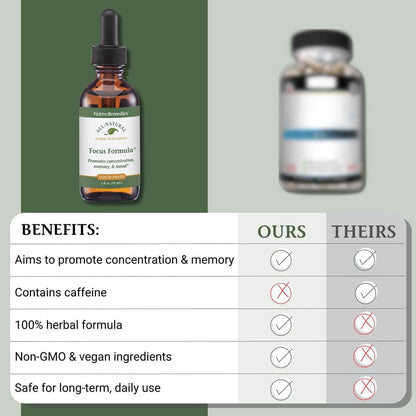Native Remedies Focus Formula - Natural Focus Support