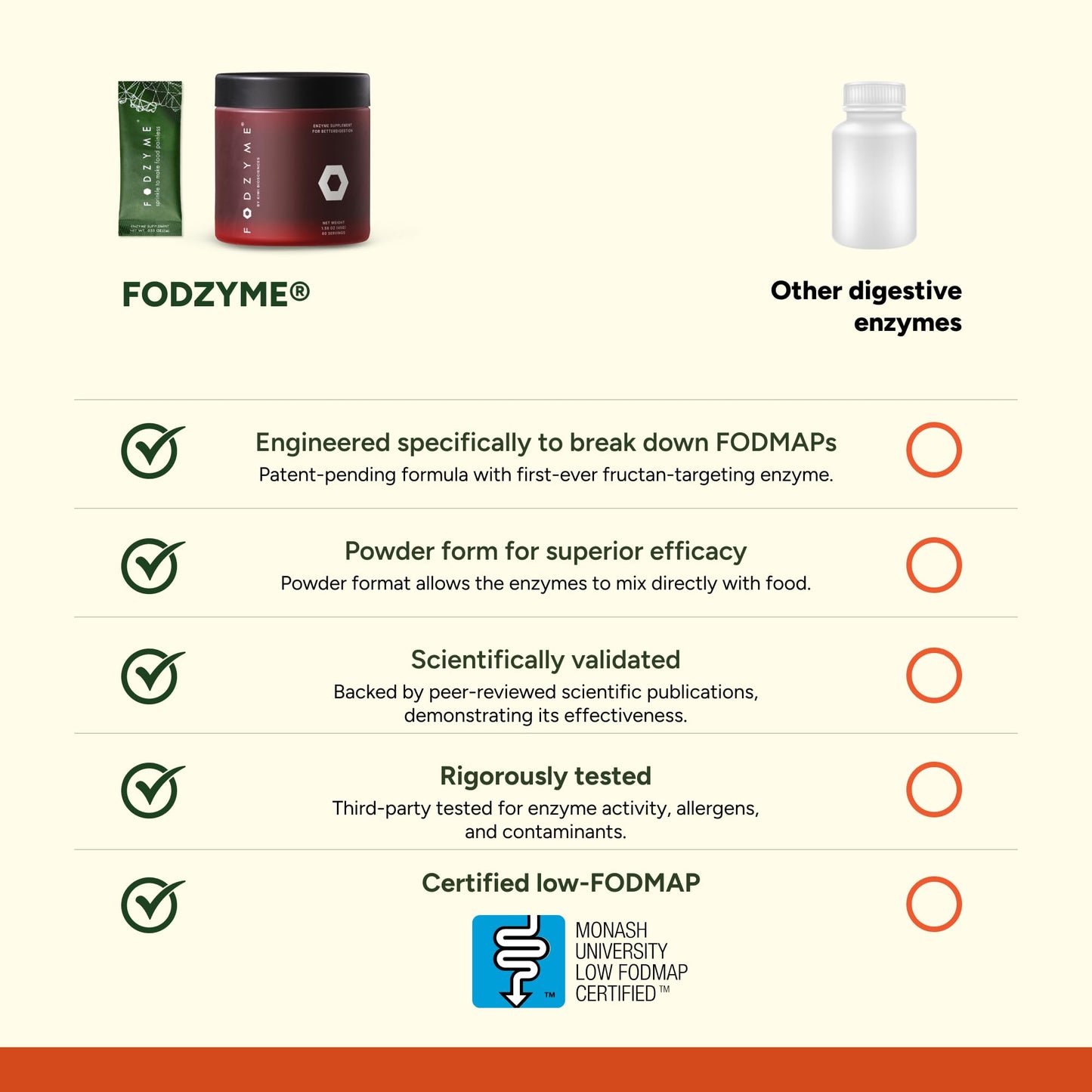 FODZYME On-The-Go Digestive Enzymes for Gut Health | Low FODMAP Support 30 Dose