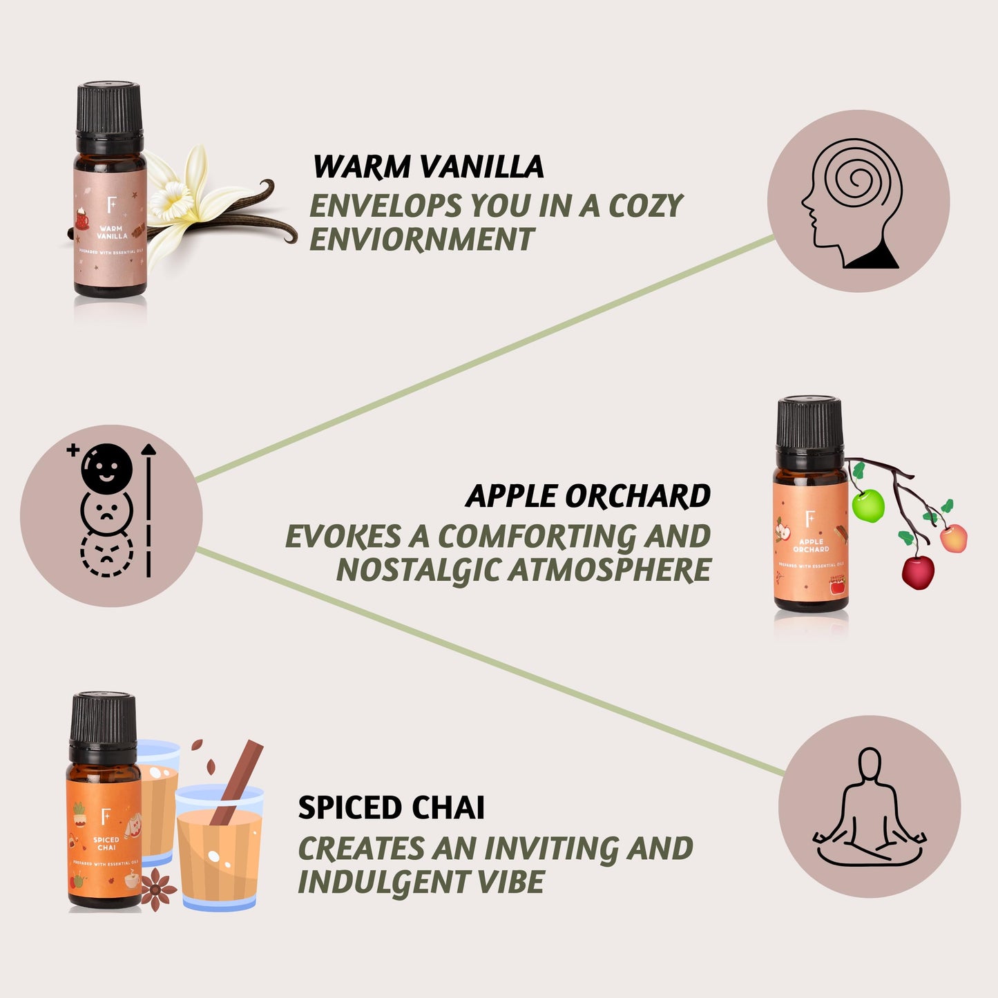 Folkulture Fall Essential Oils Set - 6 Diffuser Oils, Vanilla Pumpkin Spice | 60 ml