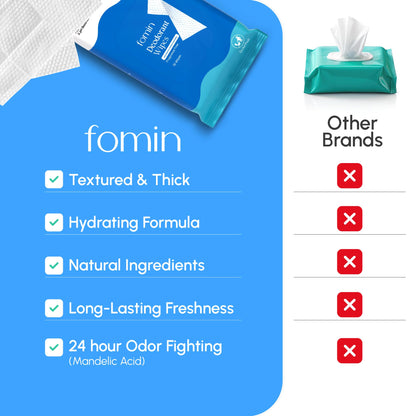 FOMIN Acidified Deodorant Wipes for Women – Fragrance-Free, Aluminum-Free, 45 Count