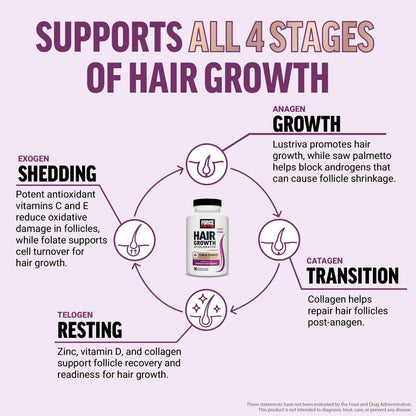 Force Factor Hair Growth Accelerator Multivitamin – Lustriva, Biotin & Vitamins A–E, 90 Capsules