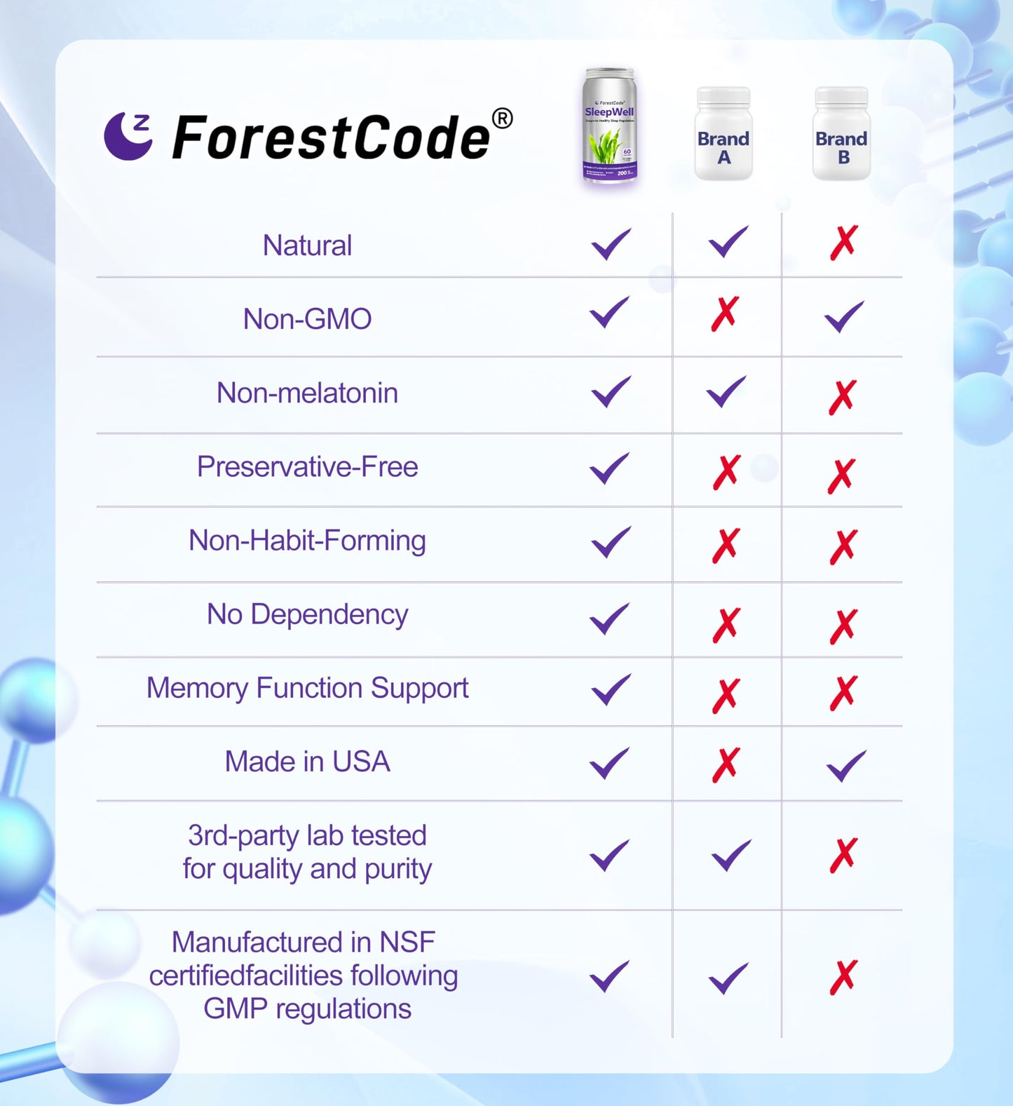 ForestCode Natural Sleep Aid for Adults — GABA & Seaweed Extract, Melatonin-Free, 60 Capsules