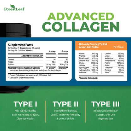 ForestLeaf Collagen Peptides Powder Unflavored – Grass-Fed Type 1-3, Hydrolyzed Keto Collagen Protein 11g per Serving
