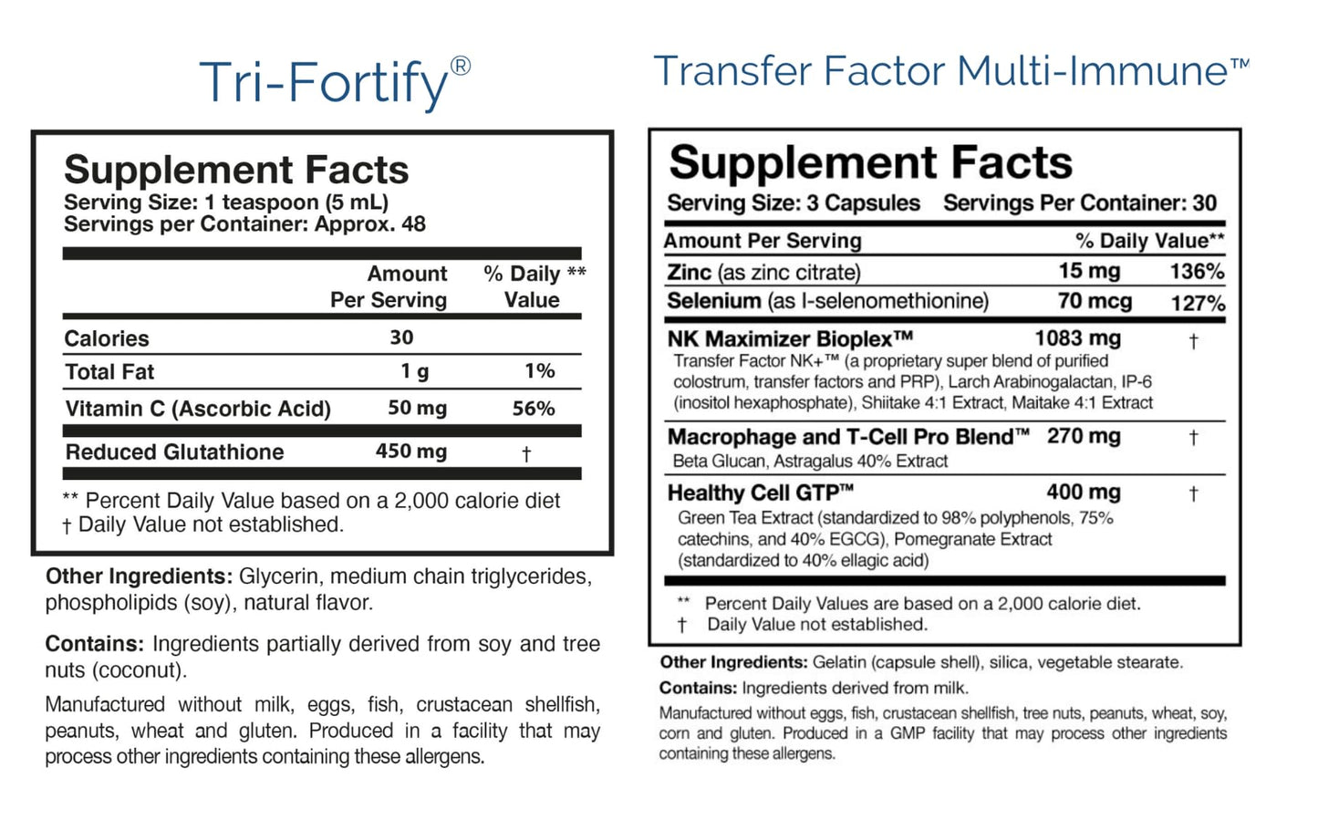Researched Nutritionals Foundation Kit - Tri-Fortify Liposomal Glutathione (450mg) Watermelon, Transfer-Factor Multi Immune, ATP 360 & CytoQuel to Support Energy, Immunity, Cytokine Response & Detox
