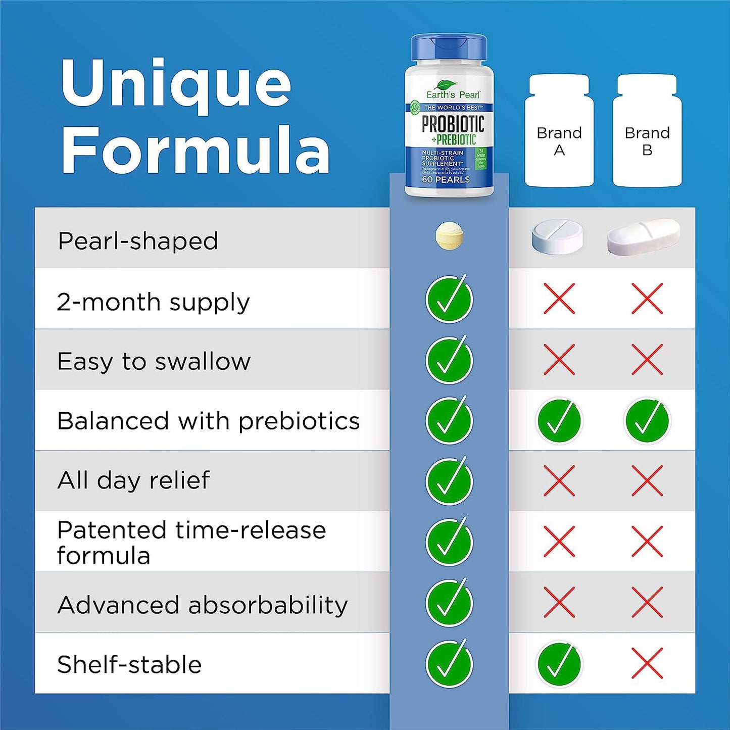 Earth's Pearl Probiotics - 4B CFU, Pearl-Shaped for Women, Men & Kids