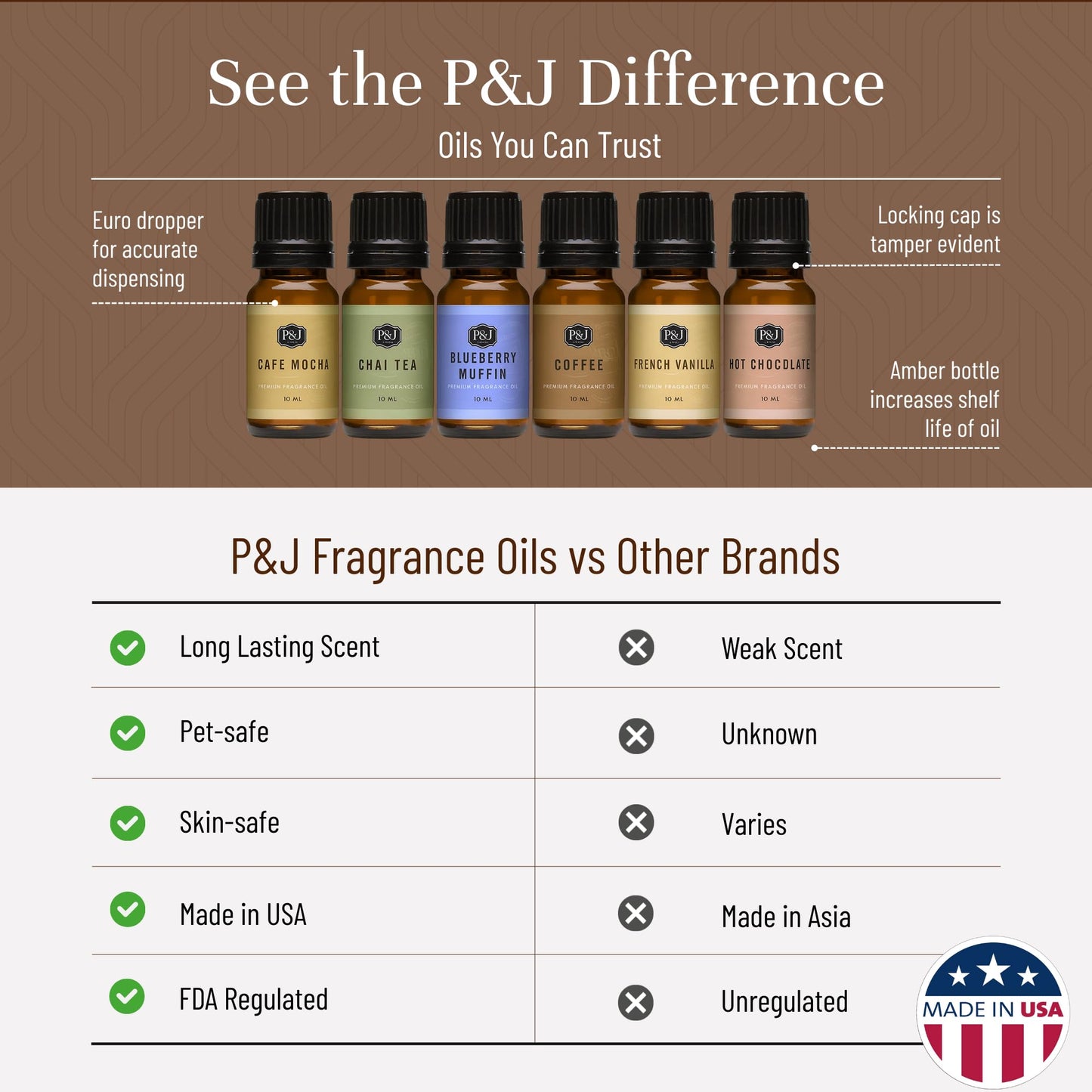 P&J Trading Fragrance Oil Coffee Shop Set – Candle & Soap Scents