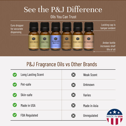 P&J Trading Fragrance Oil Coffee Shop Set – Candle & Soap Scents