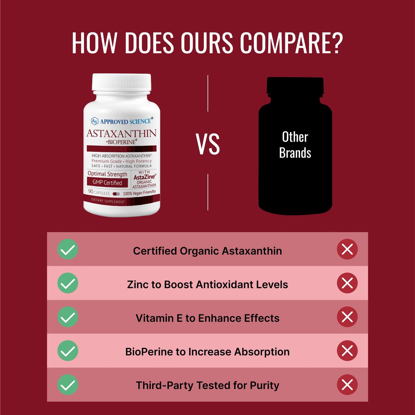 Approved Science Astaxanthin 12 mg - Extra Strength Antioxidant | 180 Vegan Capsules