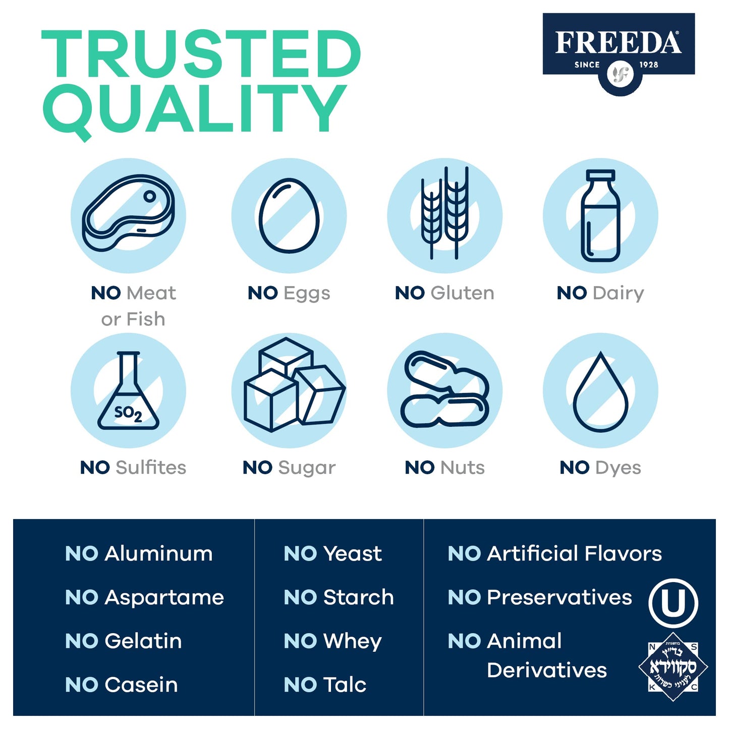 FREEDA Iron-Free Daily Multivitamin – Kosher, Gluten Free (250 Capsules)
