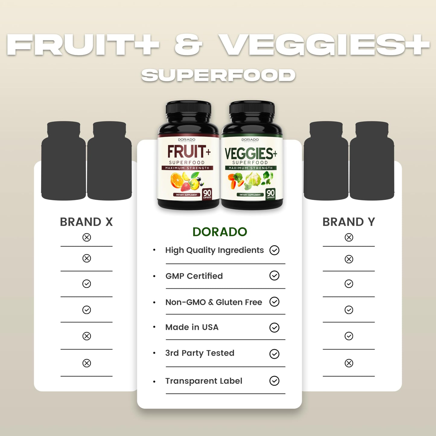 Fruit & Veggies Supplement (180 Capsules) – Non-GMO, Vegan, USA Made