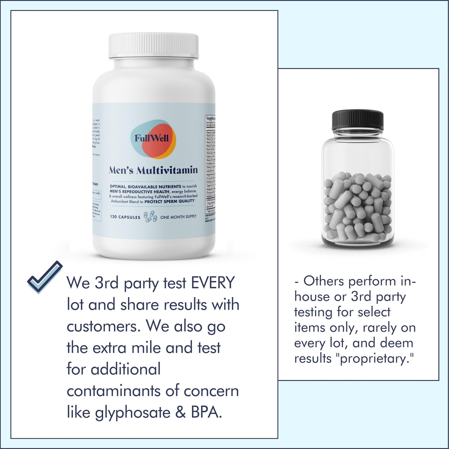 FullWell Fertility Multivitamin for Men & Women | Daily Conception Support & Sperm Health | Dietitian-Formulated